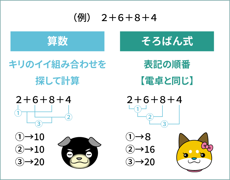 身体記憶として身に付けるイメージイラスト