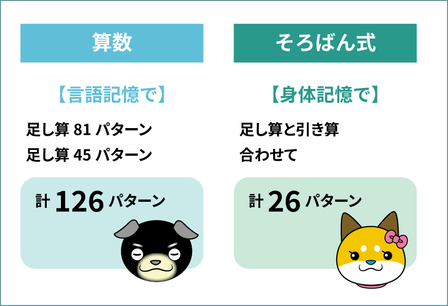 身体記憶として身に付けるイメージイラスト