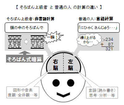 そろばん上級者と普通の人の計算の違い